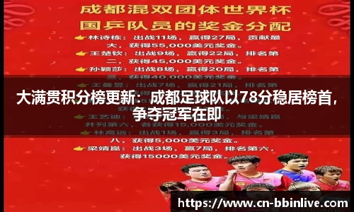 大满贯积分榜更新：成都足球队以78分稳居榜首，争夺冠军在即